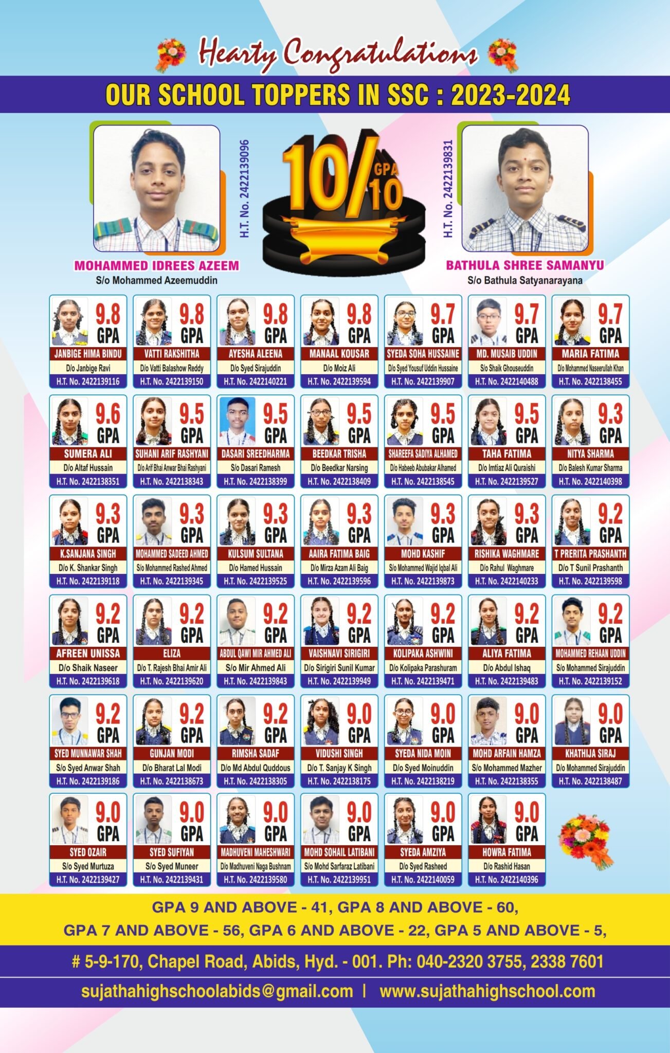 SSC Board exams 2024 is 95. Sujatha High School